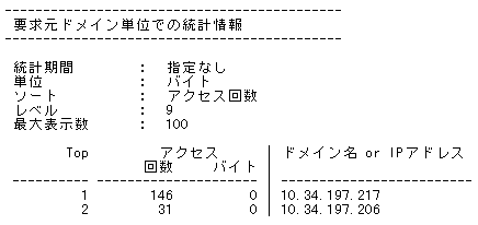 fig9-6