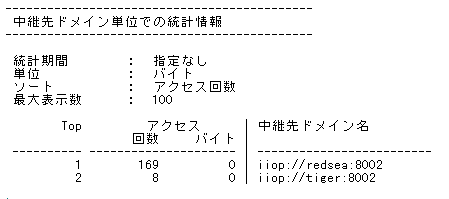 fig9-7