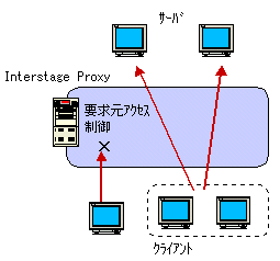fig2-4