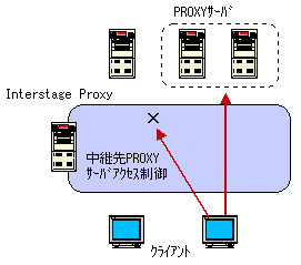fig2-5