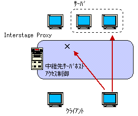 fig2-6