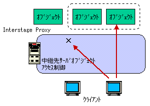 fig2-7