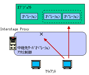 fig2-8