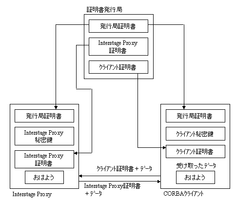 3 3 Sslによるセキュリティ