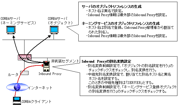 fig5-16