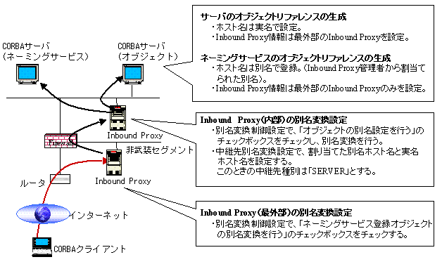 fig5-17