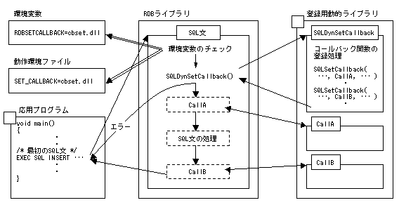 2 1 16 コールバック機能の使用方法