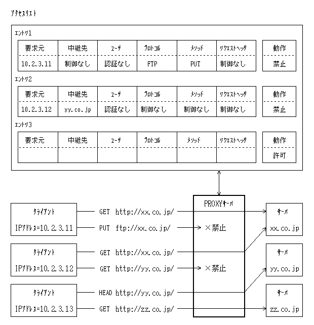 fig2-12