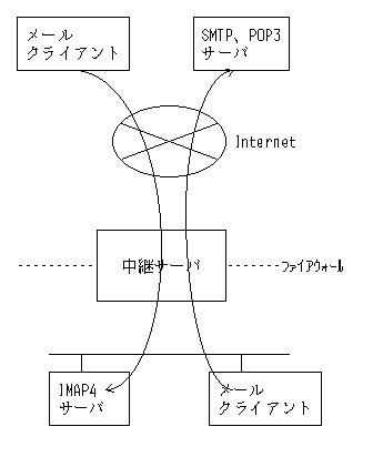 fig3-1