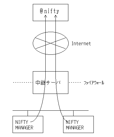 fig3-3