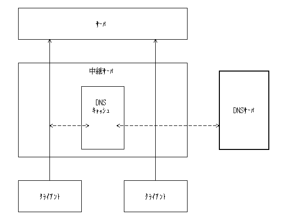 fig3-5