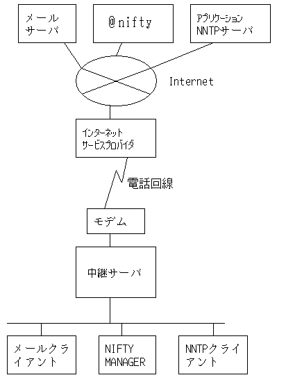 fig3-6