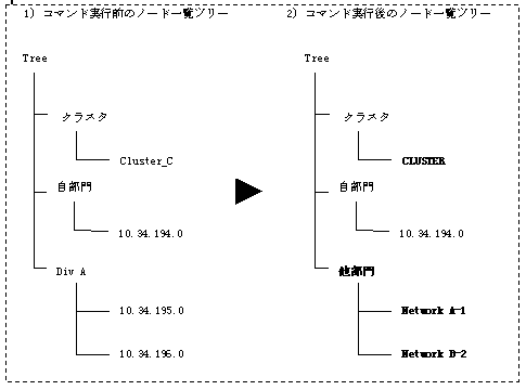 2 4 5 5 フォルダ構成情報csvファイル