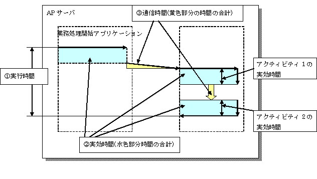 7 4 ドリルダウン表示