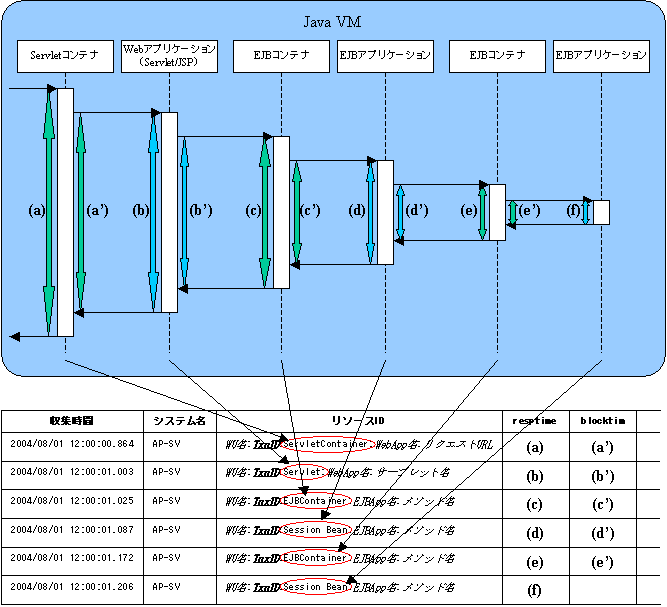 7 4 ドリルダウン表示