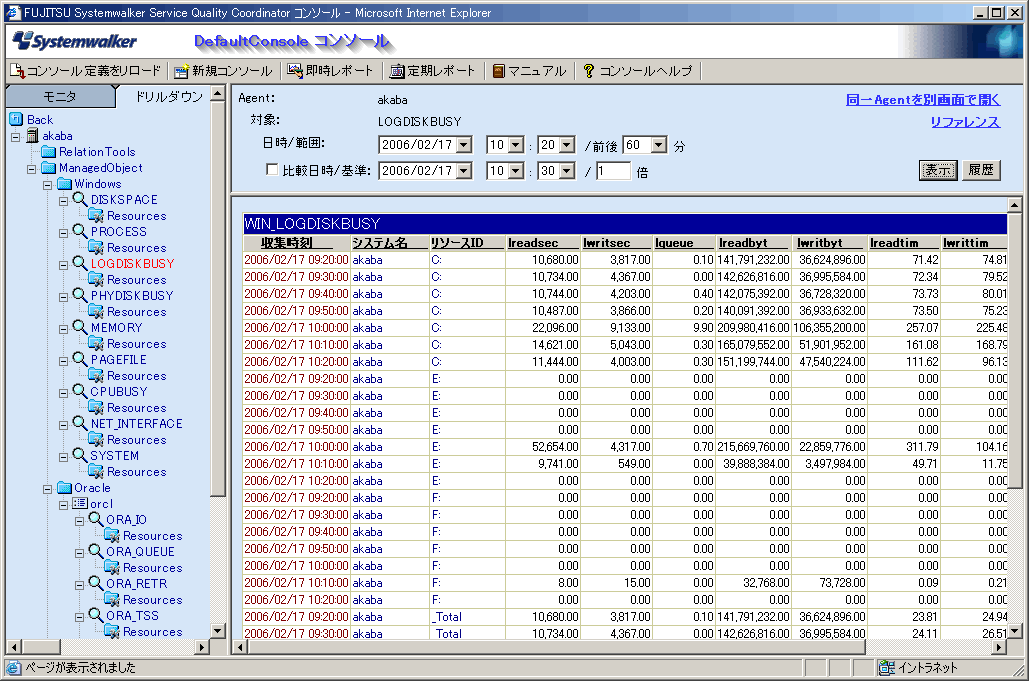 7 4 ドリルダウン表示