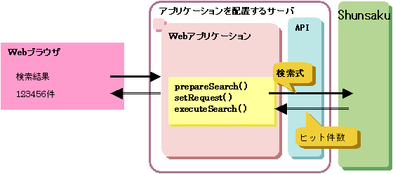 9 3 2 1 条件に一致するxml文書の件数を取得する