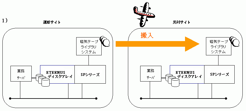 solaris10 人気 テープ装置 認識しない