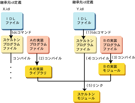 8 4 ソースのコンパイル リンク