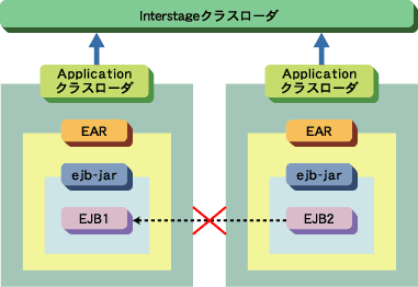 5 3 4 クラスローダの変更について