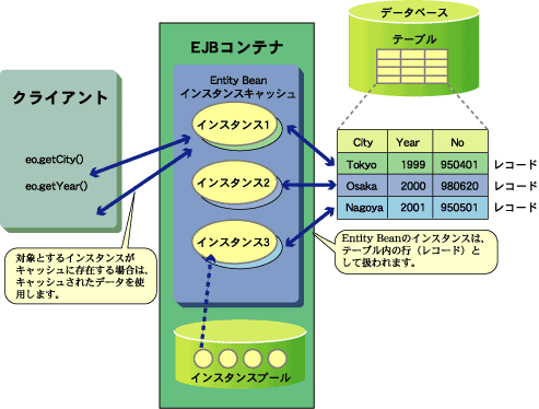 jbdc 販売 レコード数 取得