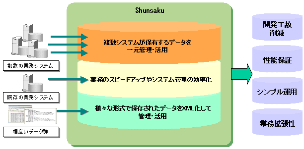 1.1 Shunsakuの概要