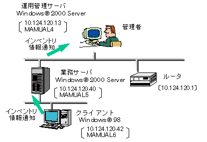 第5章 システムの構成情報を収集する