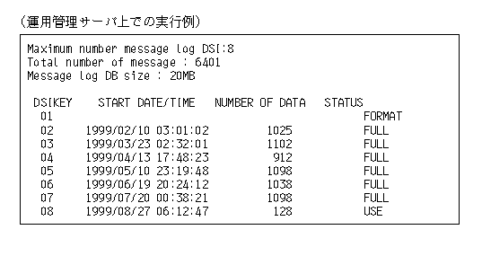 1 2 8 Opaloginf メッセージログ情報表示コマンド