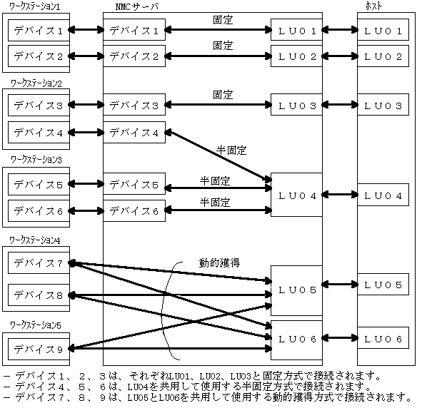 }2D1 [NXe[ṼfoCXƃzXgLȖΉt̗