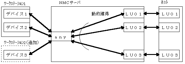 }2D2 [NXe[V̓Iǉ̗