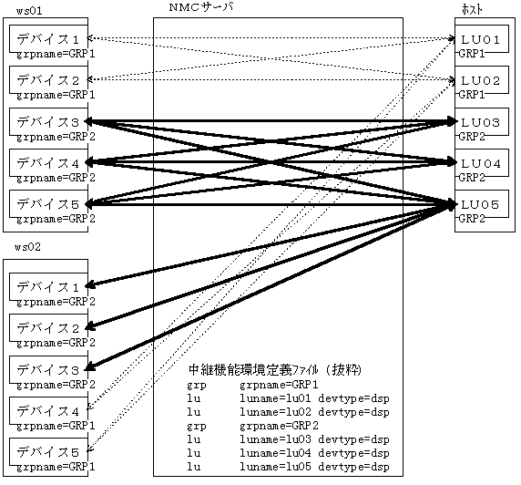 }2D3 [NXe[ṼfoCXƃzXgLȖΉt̗
