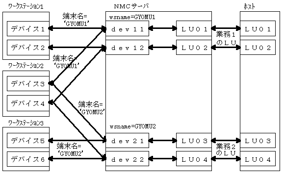 }2D4 ƖLǓŒΉ̗