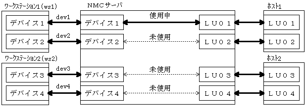 }2D5 foCXLȖΉt̕ύX(1)