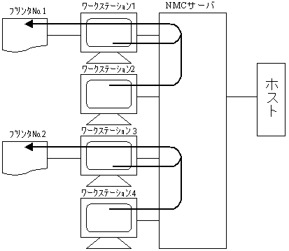 }2D7 n[hRs[̊Tv