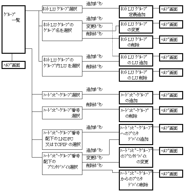 }3D16 O[v`̉ʑJ