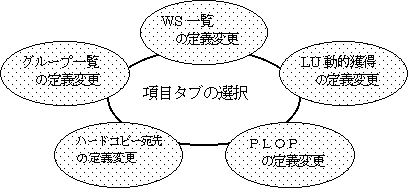 }3D3 NMCT[oݒ̉ʑJ