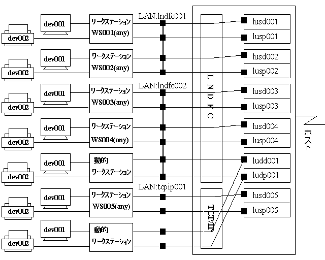 }3D41 lbg[N\