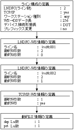 }3D42 ݒ