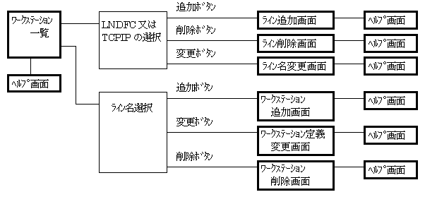 }3D8 [NXe[Vݒ̉ʑJ