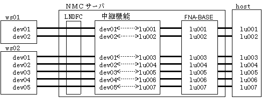 }4D1 ctlnmcgwR}h̎gp-1
