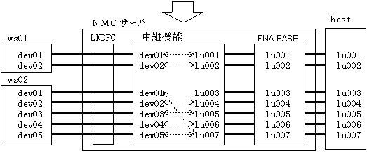 }4D1 ctlnmcgwR}h̎gp-3