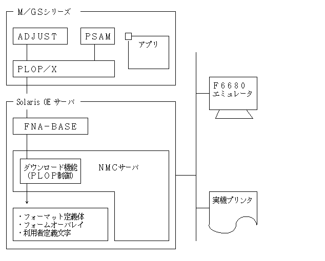 }5D1 @\Tv