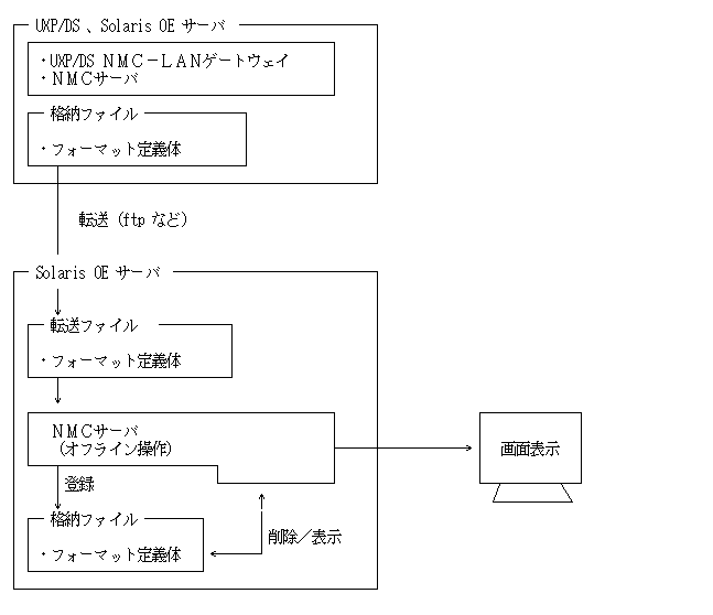 }5D5 ItC̊Tv