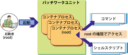 第8章 コマンドやシェルスクリプトの配置と設定