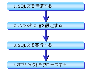 3.2.3 $B%Q%i%a%?;XDj(B