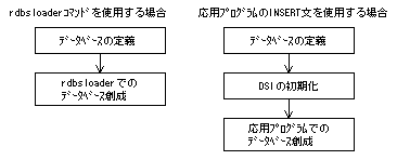 2 7 5 Dsiの初期化