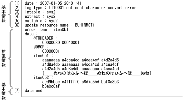 9.3 エラーログ情報の出力形式