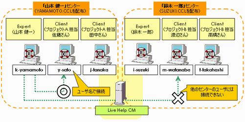 14 1 2 サポートセンターの役割とメリット