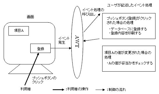 11 3 1 イベントの概要