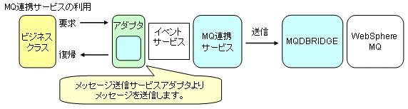 MQ連携
